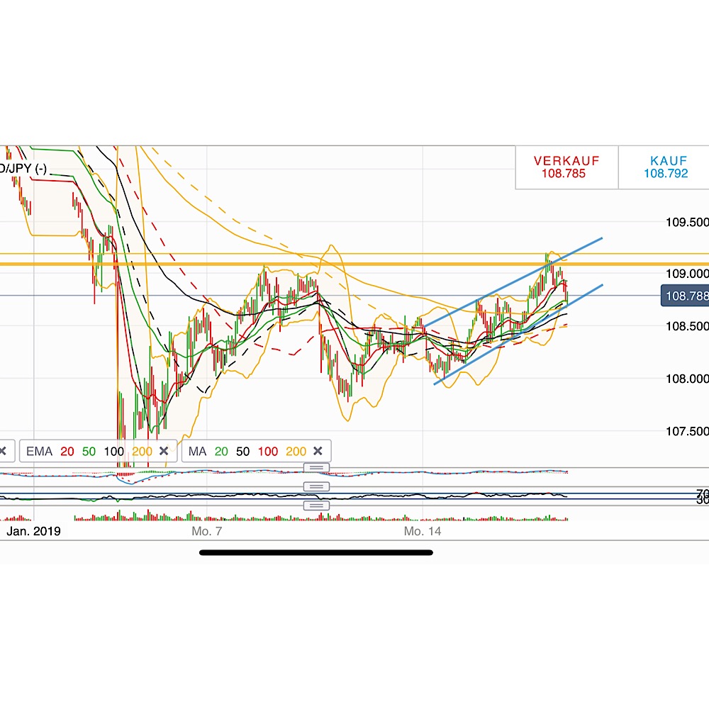 2019 QV-GDAXi-DJ-GOLD-EURUSD- JPY 1091846