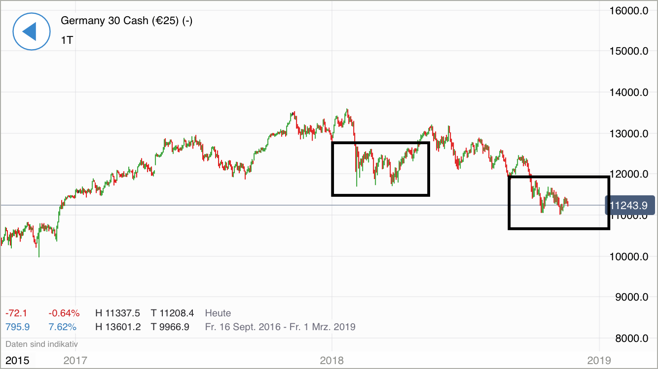 Krofitime Trading 1085438