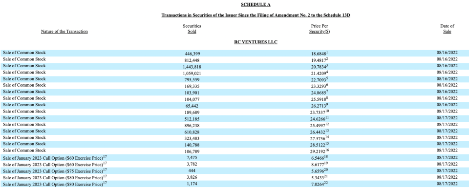 Bed Bath & Beyond Overweight 1328991