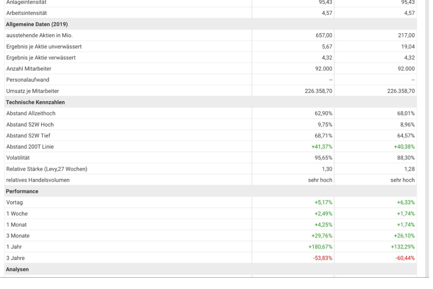 Carnival Corp. - Es geht wieder los... 1244806