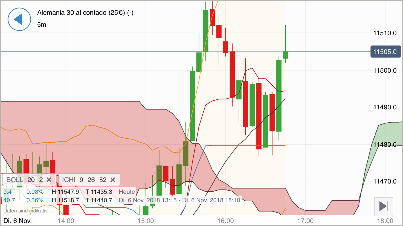 Krofitime Trading 1081712