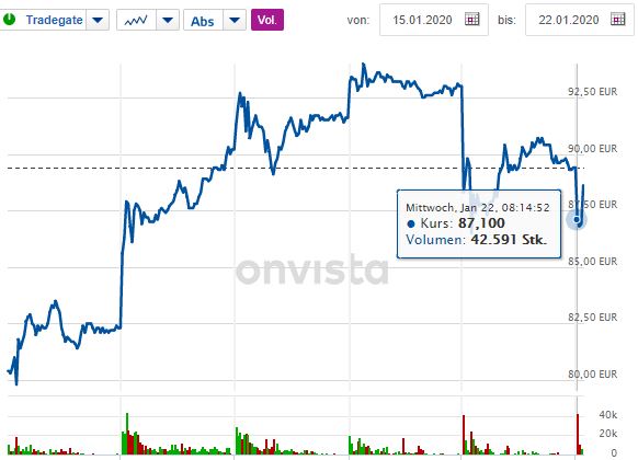 Varta (WKN: A0TGJ5) wieder geladen 1155098