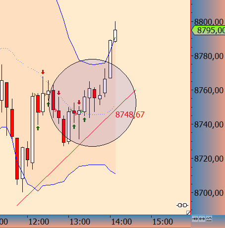 DAX trade 764524