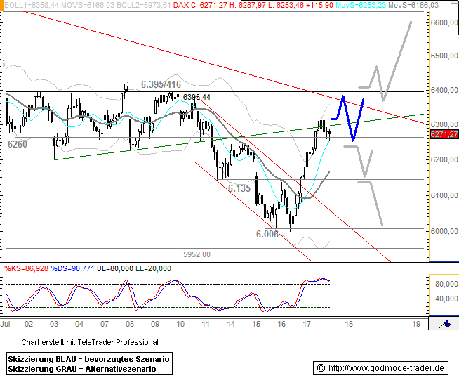 Das Bärengebrüll wird schon wieder lauter, 175567