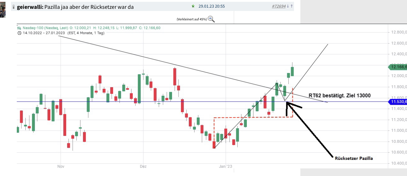 Börse ein Haifischbecken: Trade was du siehst 1355328