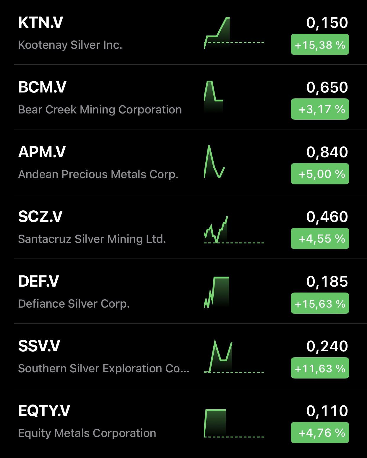Die besten Gold-/Silberminen auf der Welt 1345312