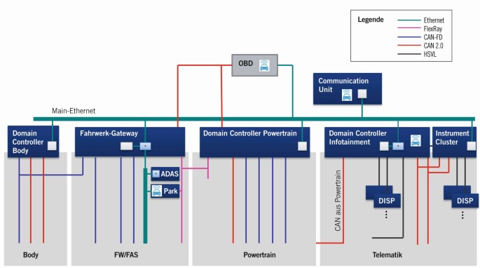 Aston Martin (WKN A2QJD4) 1480164