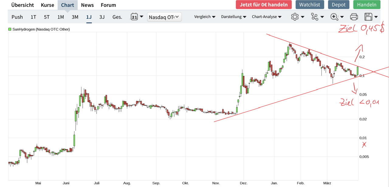 Hypersolar im Jahr der Brennstoffzelle 2014 1243876