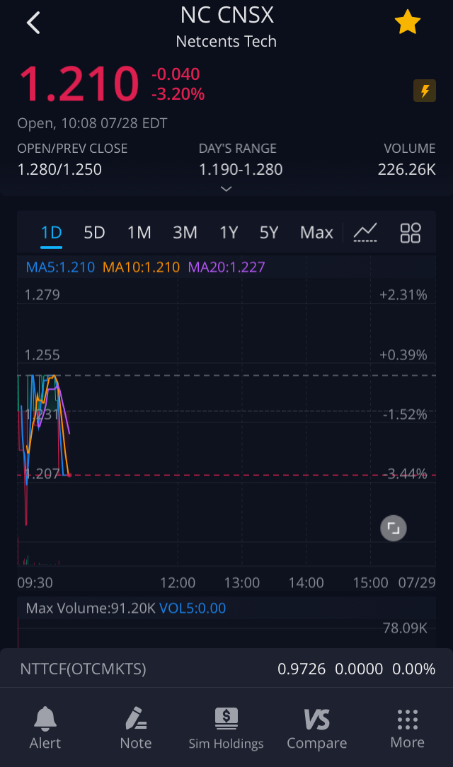 Netcents Technology Thread moderiert A2AFTK 1192845