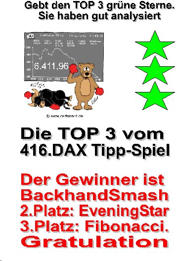 417.DAX Tipp-Spiel, Montag, 27.11.06 68715