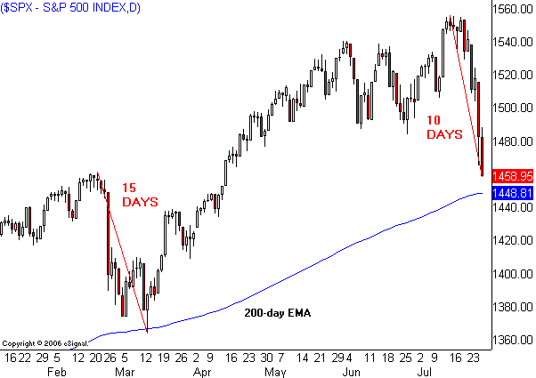 Der USA Bären-Thread 111952