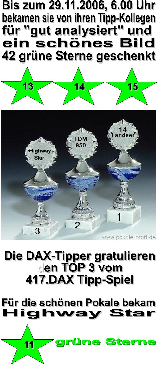419.DAX Tipp-Spiel, Mittwoch, 29.11.06 69039