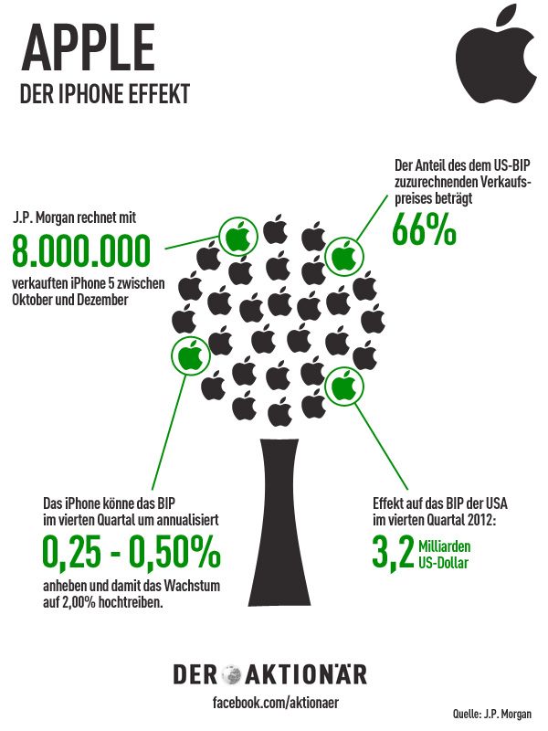 Apple vor dem Fall! 536001