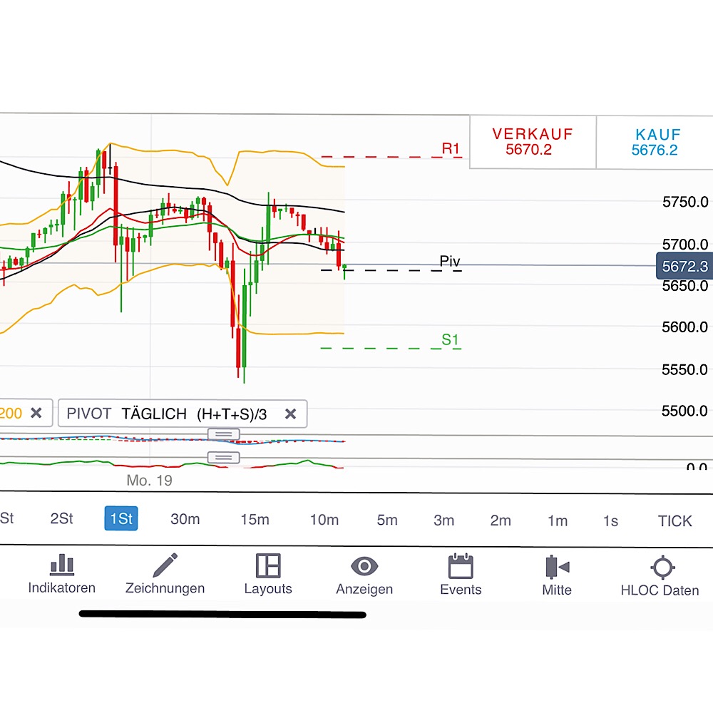 2018 QV-GDAXi-DJ-GOLD-EURUSD-JPY 1083738