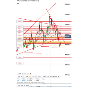 2024-QV-GDAXi-DJ-GOLD-EURUSD-JPY 1439648