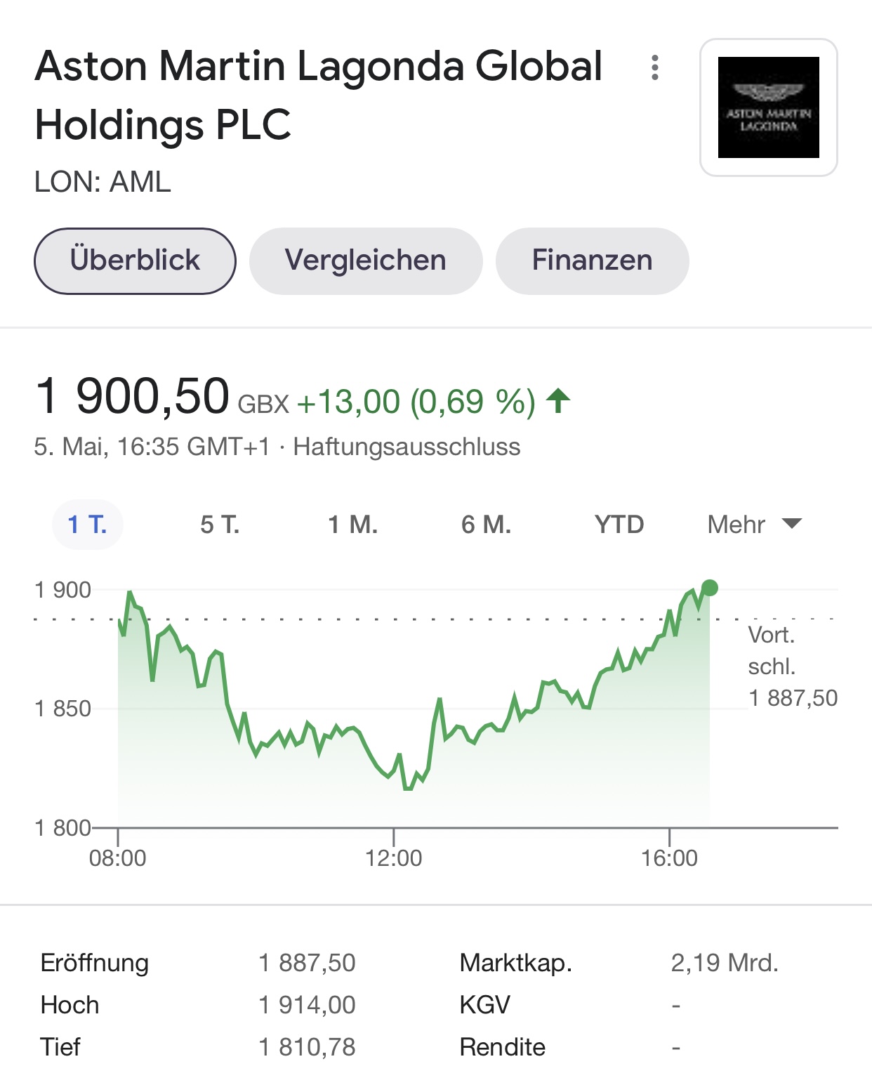 Aston Martin (WKN A2QJD4) 1250784