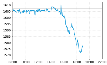 Apple , das erste Billione-MK Unternehmen? 1139826