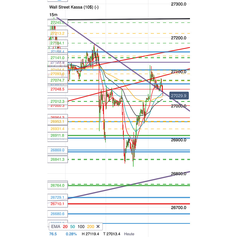 2019 QV-GDAXi-DJ-GOLD-EURUSD- JPY 1135388