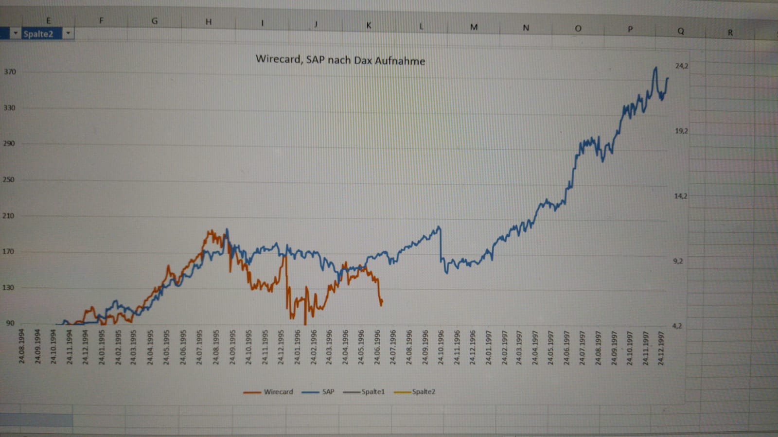 WDI Forum für Verantwortungsbewusste 1140564