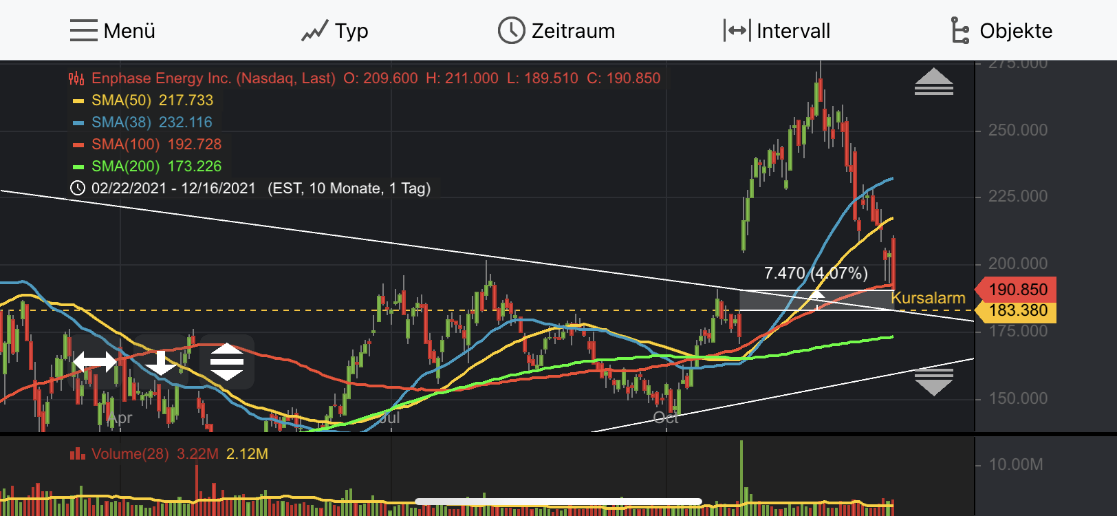 Enphase energy voll unter Strom 1289182