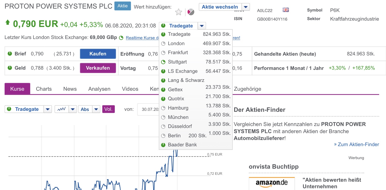Proton Power neue Nachrichten neuer Kurs 1194623