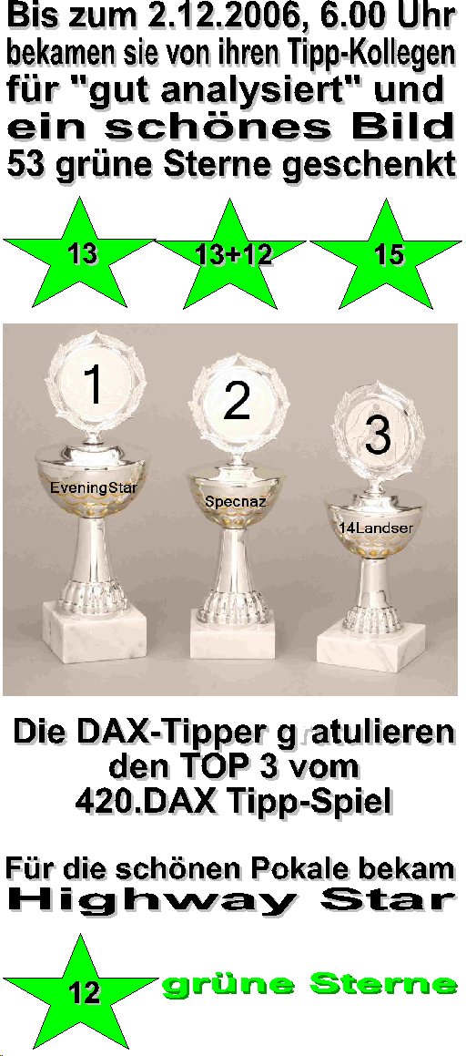 422.DAX Tipp-Spiel, Montag, 04.12.06, 69850
