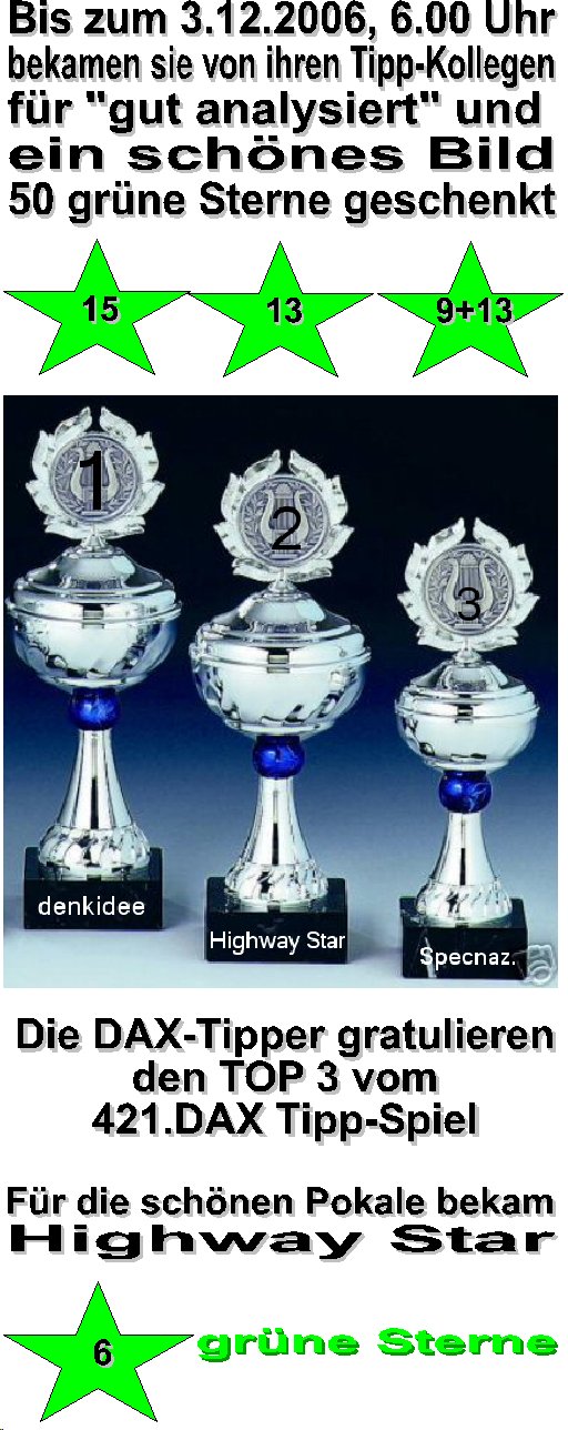 423.DAX Tipp-Spiel, Dienstag, 05.12.06 70073
