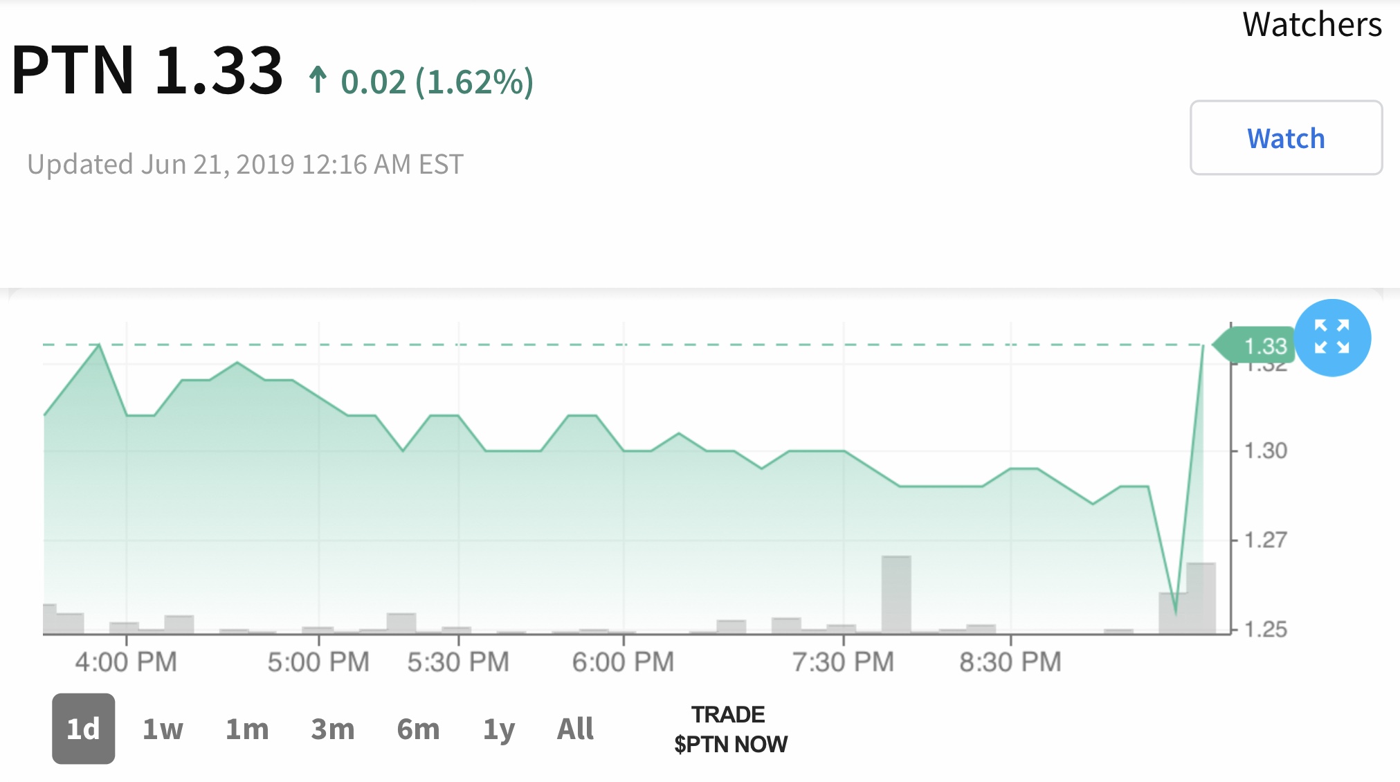 Viagra für Frauen 1119000