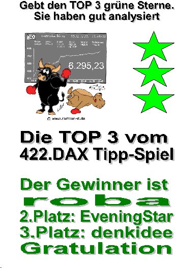 423.DAX Tipp-Spiel, Dienstag, 05.12.06 70015