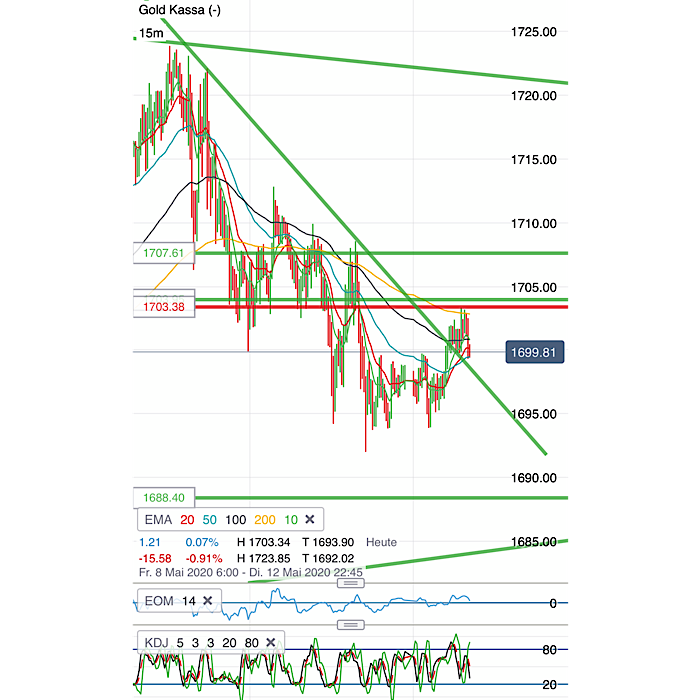 2020 QV-GDAXi-DJ-GOLD-EURUSD-JPY 1177700