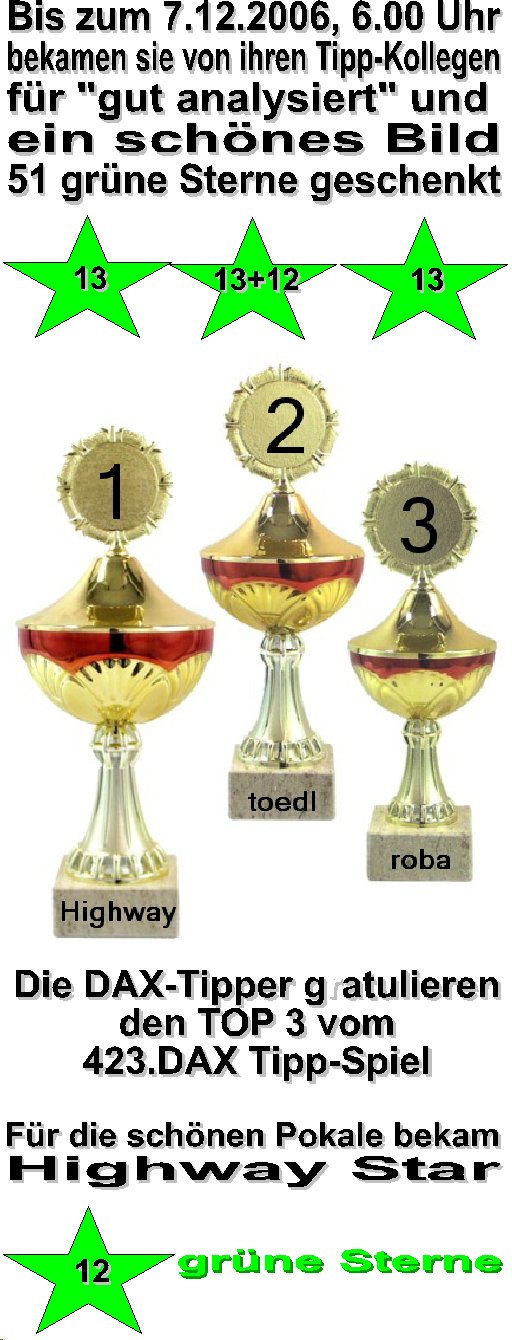 425.DAX Tipp-Spiel, Donnerstag, 07.12.06 70401