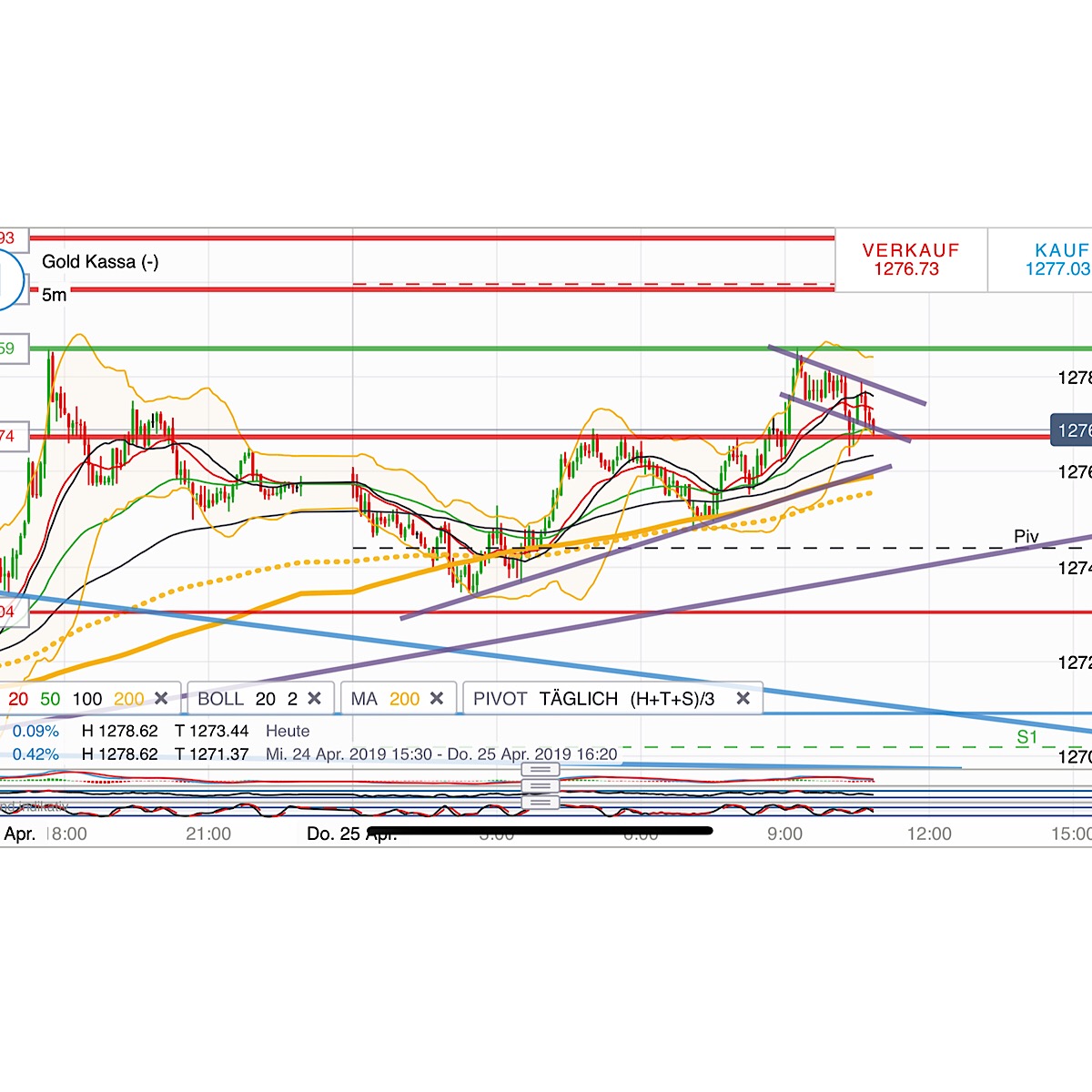 2019 QV-GDAXi-DJ-GOLD-EURUSD- JPY 1108738