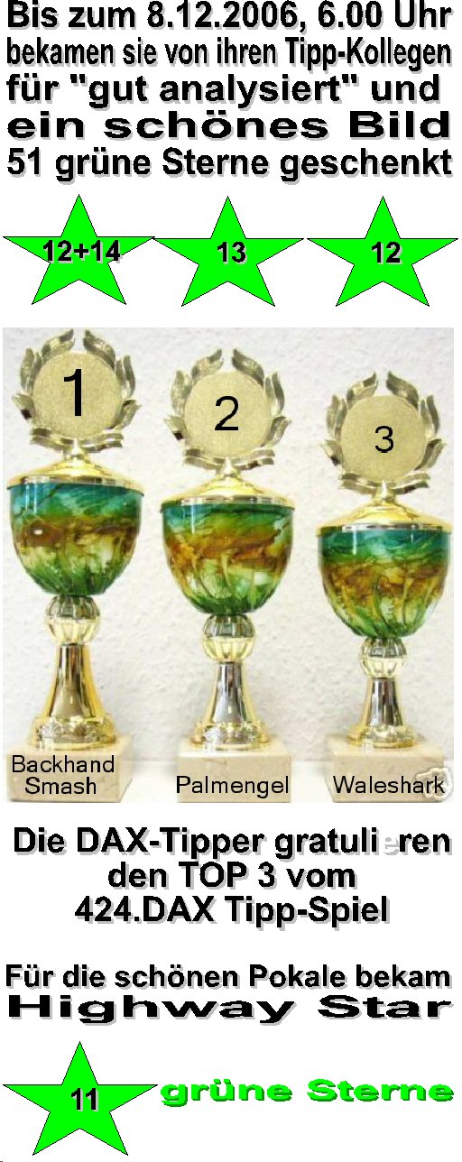 426.DAX Tipp-Spiel, Freitag, 08.12.06 70533