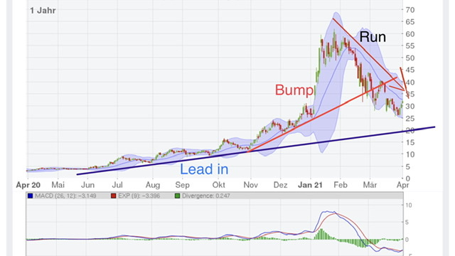 Plug Power - konspirativ und informativ 1243928