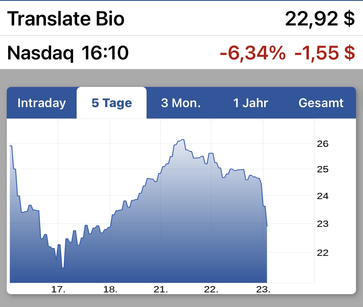 Translate Bio - mRNA der Zukunft? 1221977