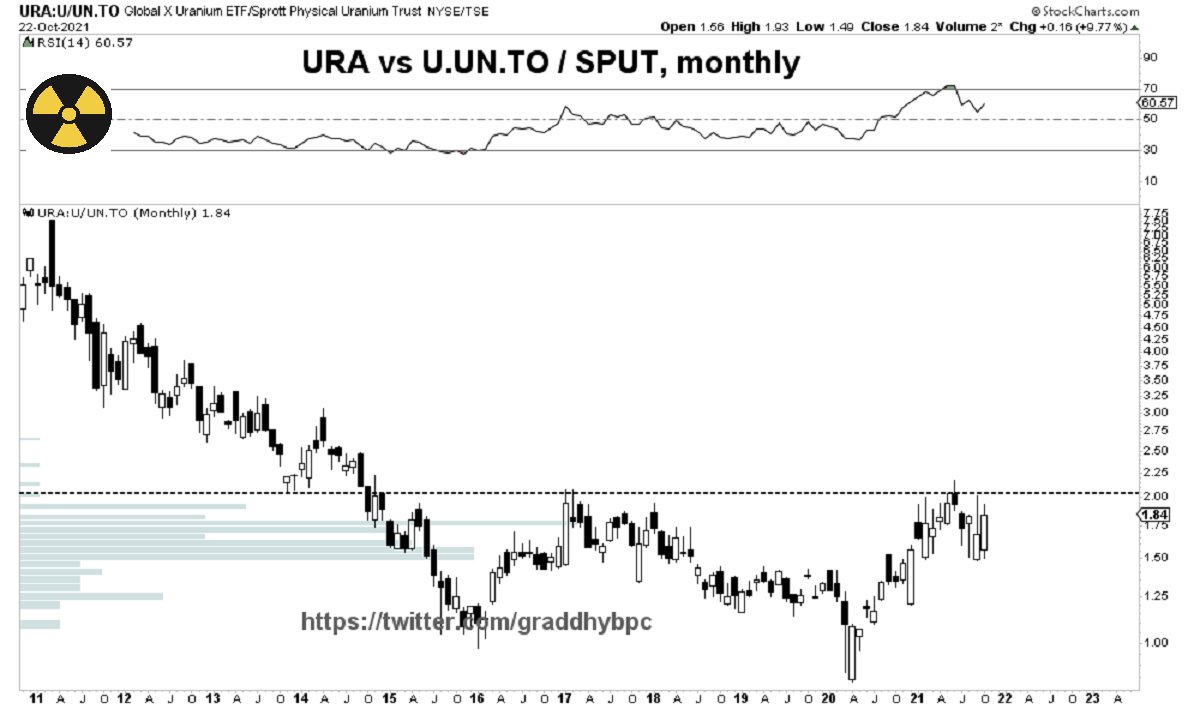 Die besten Gold-/Silberminen auf der Welt 1280576