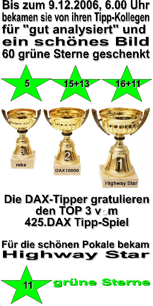 427.DAX Tipp-Spiel, Montag, 11.12.06 70971