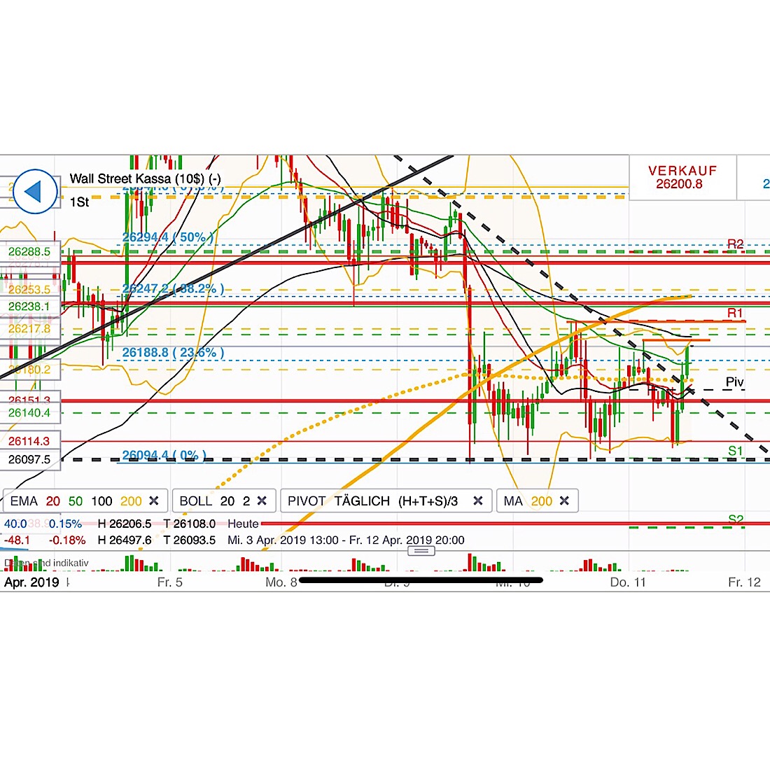 2019 QV-GDAXi-DJ-GOLD-EURUSD- JPY 1106590
