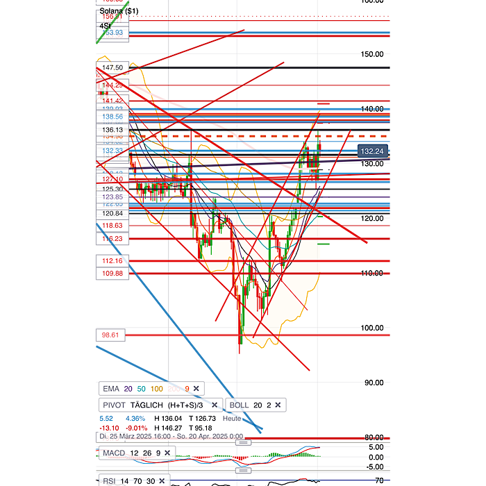 QuoVadisDax - das Original - Nachfolgethread 1478419
