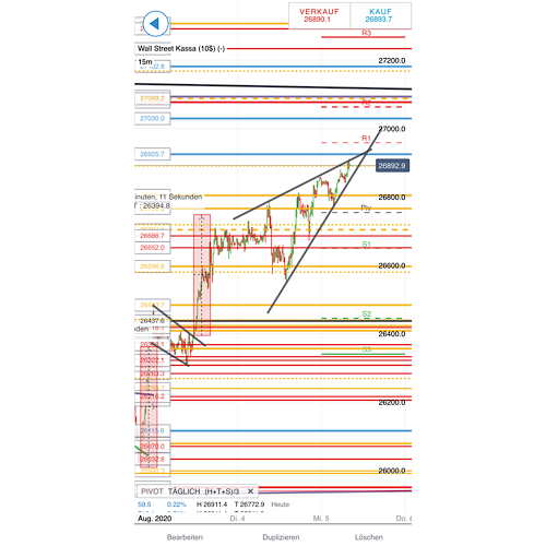 2020 QV-GDAXi-DJ-GOLD-EURUSD-JPY 1194247