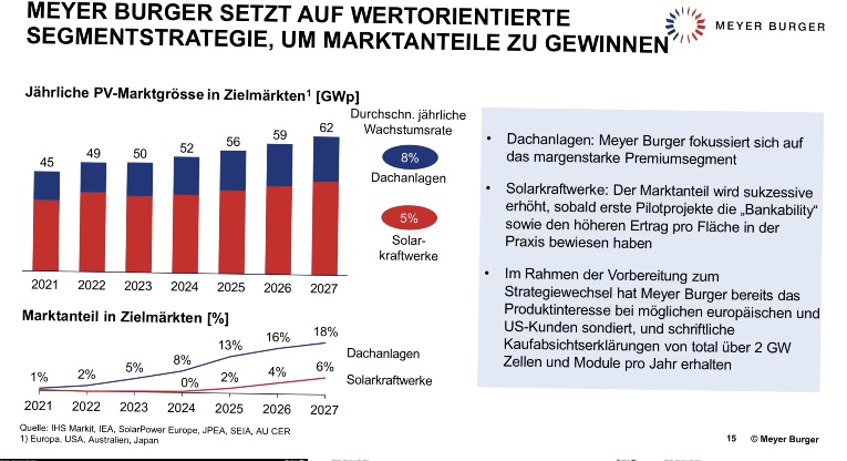 Meyer Burger Technology AG nach Fusion mit 3S 1256169