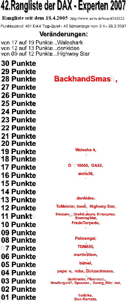 482.DAX Tipp-Spiel, Donnerstag, 29.02.07 85214