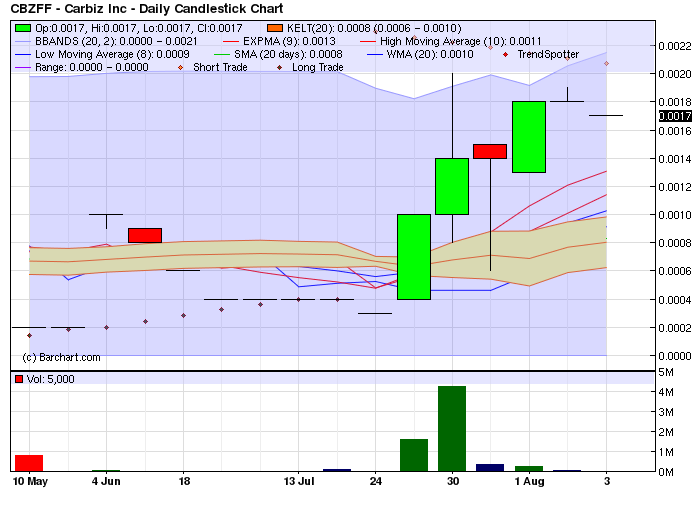 CBZFF 001 +233%! solle man im auge behalten 528111