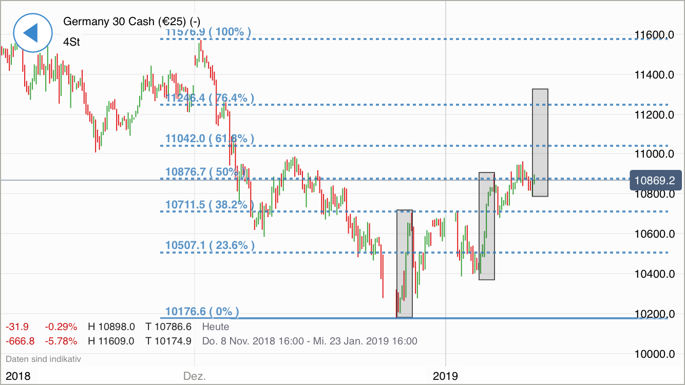 Krofitime Trading 1090972