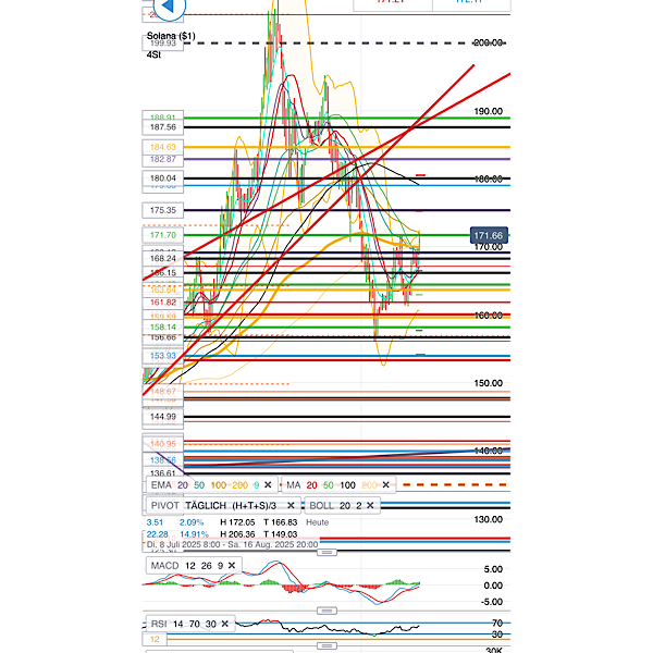 QuoVadisDax - das Original - Nachfolgethread 1490840