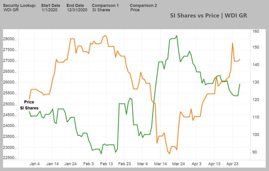 WDI Forum für Verantwortungsbewusste 1175185