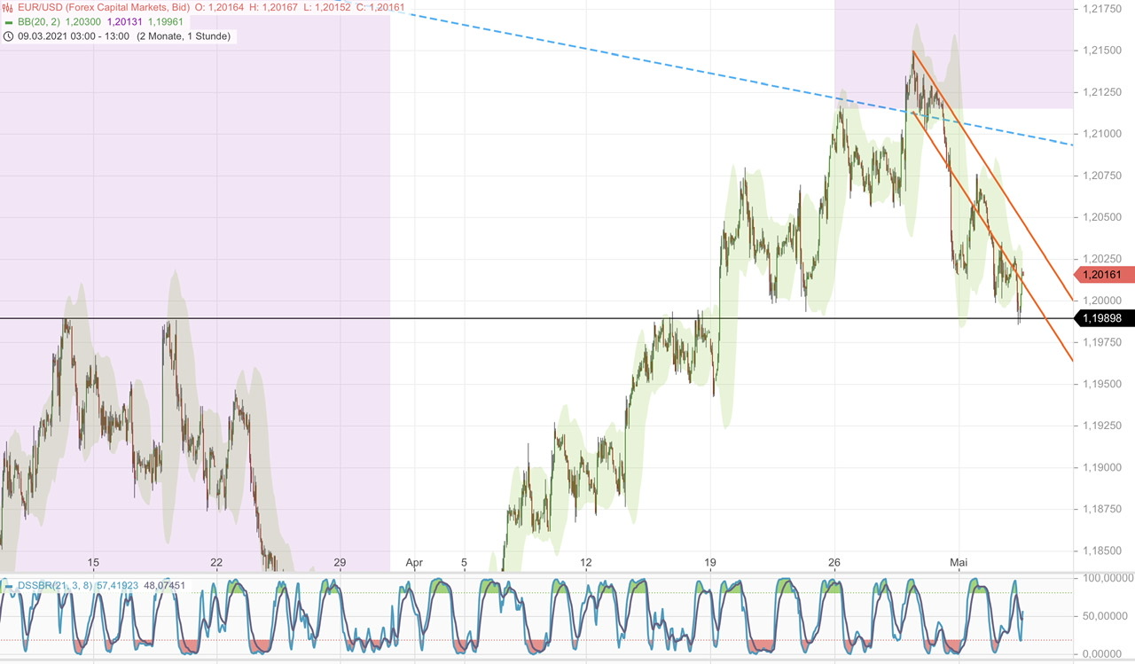 Börse ein Haifischbecken: Trade was du siehst 1250734
