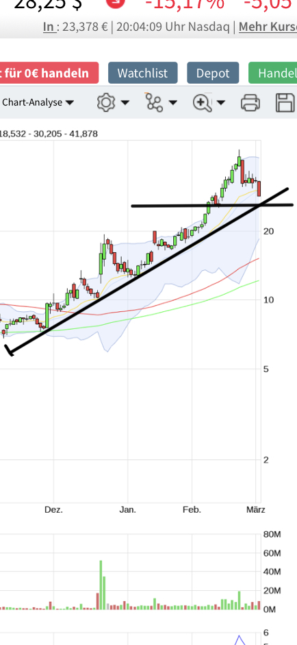 Börse ein Haifischbecken: Trade was du siehst 1237261