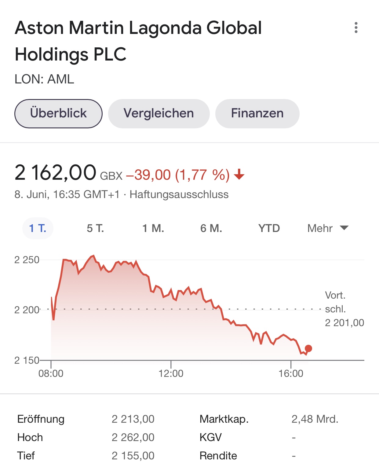 Aston Martin (WKN A2QJD4) 1257419