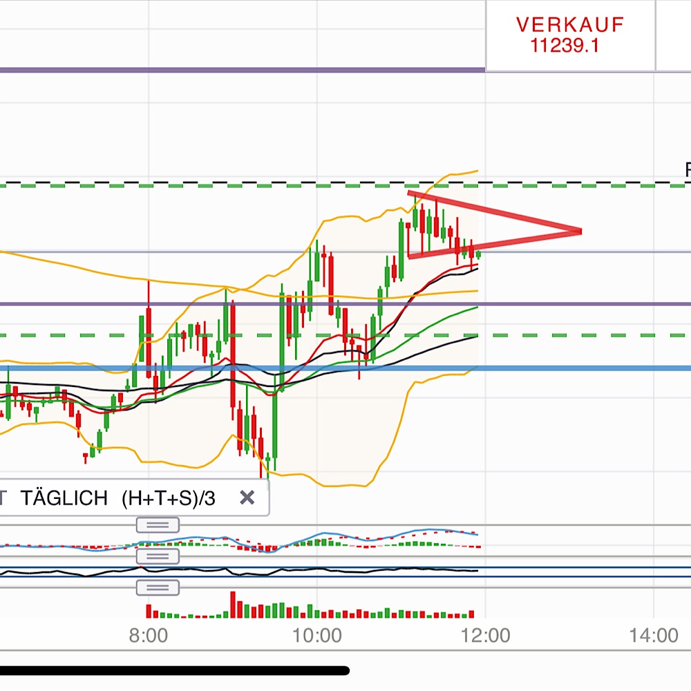 2018 QV-GDAXi-DJ-GOLD-EURUSD-JPY 1086221